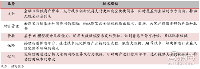 估值超过3个小米!独角巨兽蚂蚁金服养成记【附下载】| 智东西内参