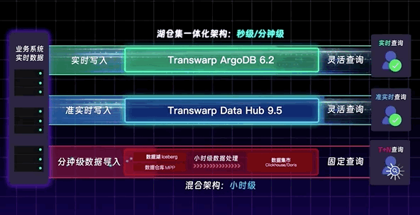 大模型平权时代:企业AI决战“数据就绪”新战场