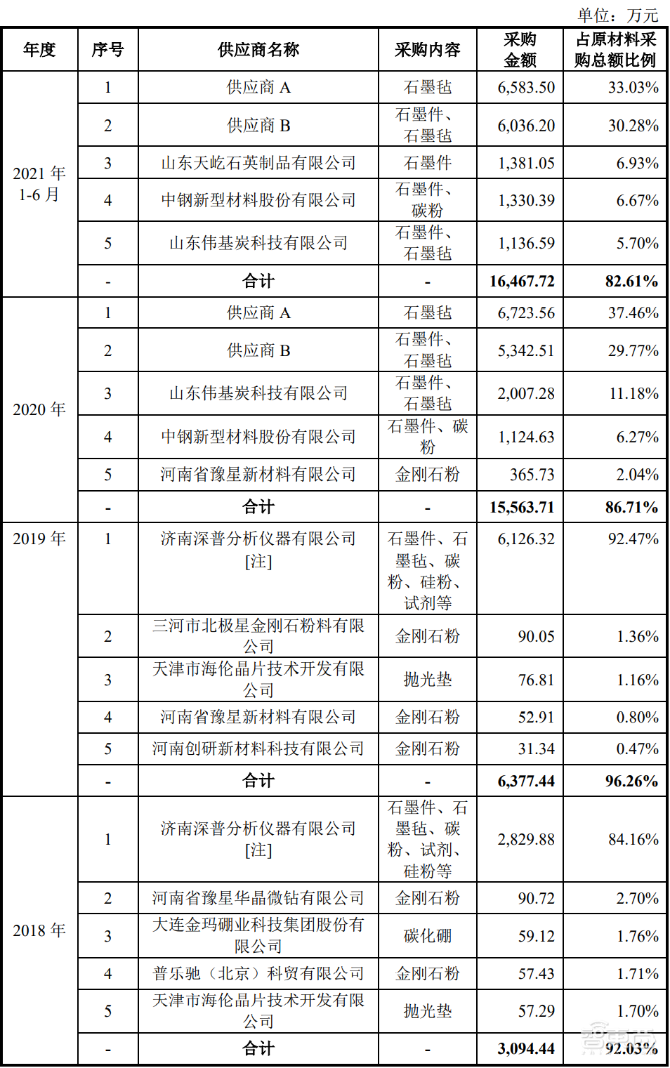 华为持股7%！国产碳化硅龙头上市，市值超370亿元