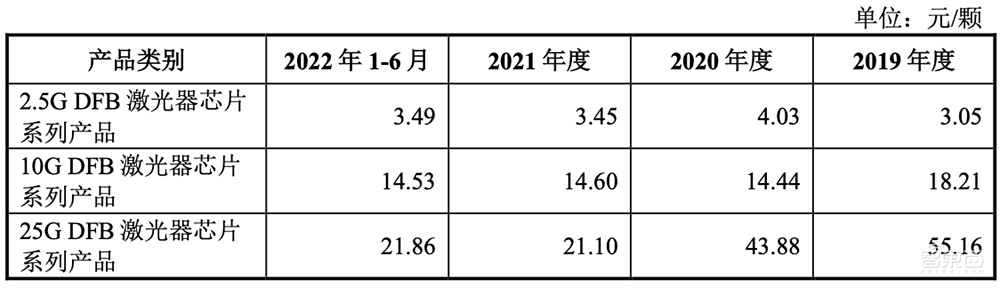 华为哈勃持股，光芯片细分龙头上市！