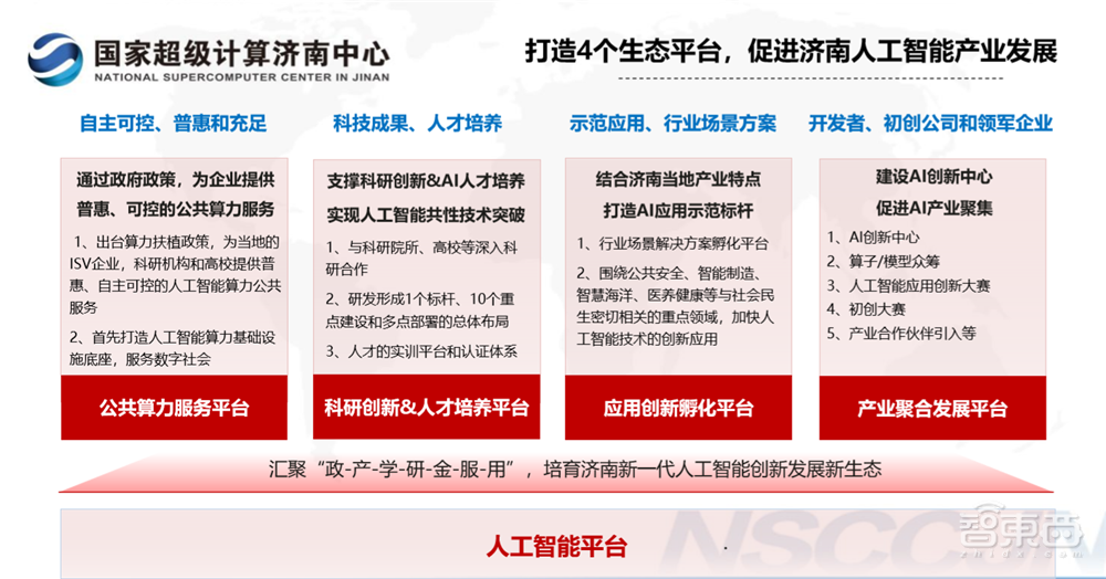人工智能济南方案落地!华为昇腾生态成硬核后盾