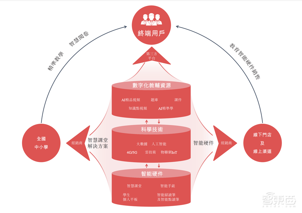 刚刚，教育智能硬件第一股诞生！