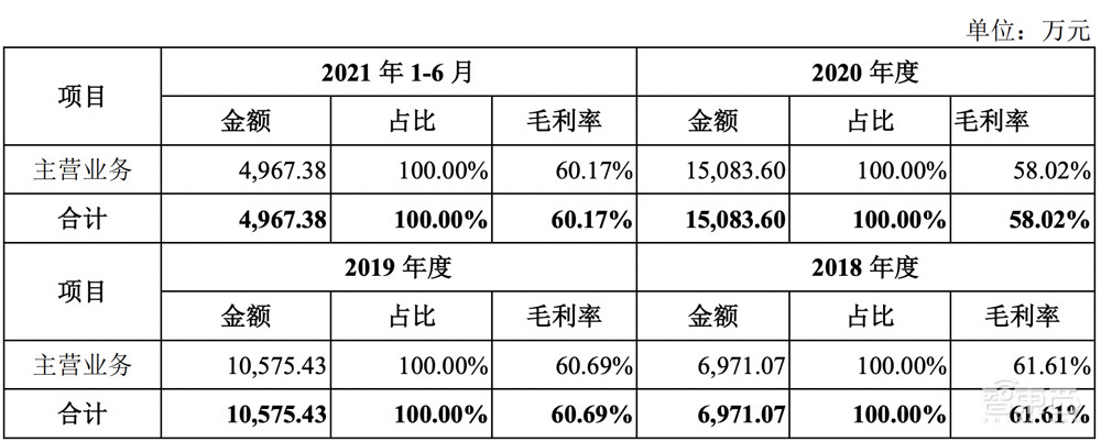 星环科技IPO获受理!三年亏近5亿,募资近20亿搞大数据