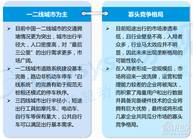 共享单车市场深度报告 烧钱背后的商业真相【附下载】|智东西内参