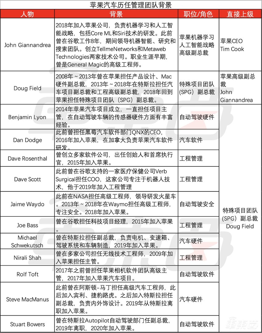 雷军震惊,马斯克看热闹,李想发小作文讲门道!苹果十年造车梦醒