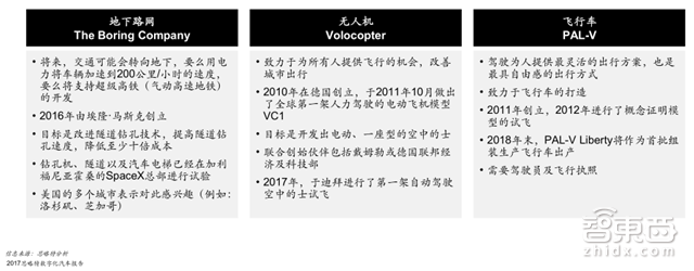 2030全球新出行产业报告:2.2万亿美元蛋糕将这样分【附下载】| 智东西内参