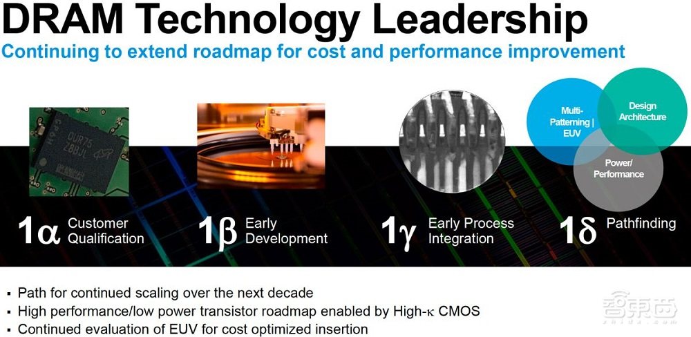 解密美光最新1α内存工艺!性能提升40%,与三星掰手腕