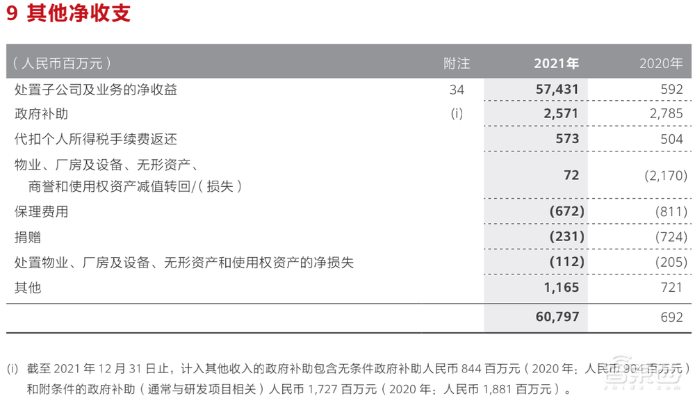 孟晚舟回国后首秀！华为年净利暴增76%的秘密都在这