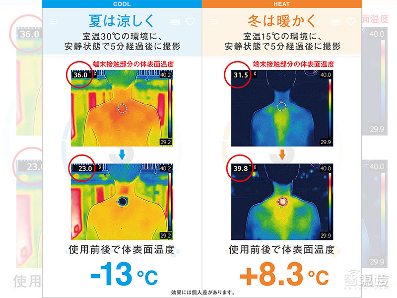 索尼黑科技把“空调”装进衣服里,温度5分钟可降低13℃!