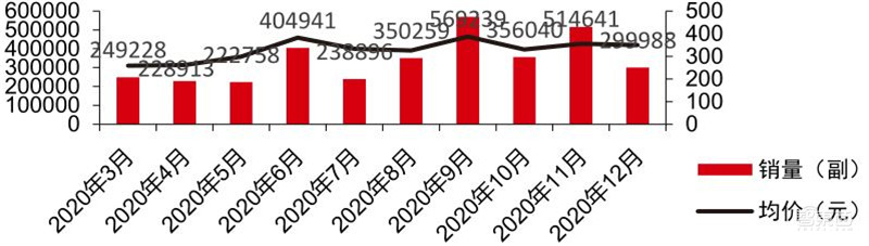 TWS耳机2.34亿副智能手表1.94亿只!干货数据还原四大IoT市场真相 | 智东西内参