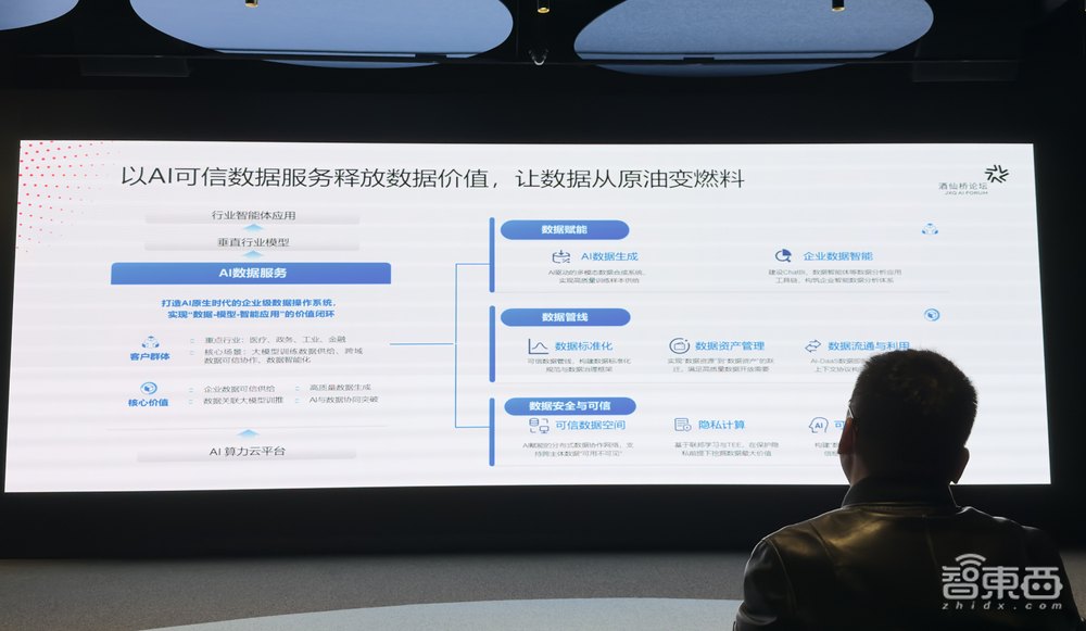 智算中心进入精细运营期!北电数智城市级智算中心已落地,国产芯片合作办大事