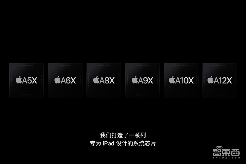 苹果自研电脑芯片来了!现场飙性能,首次展示秘密实验室