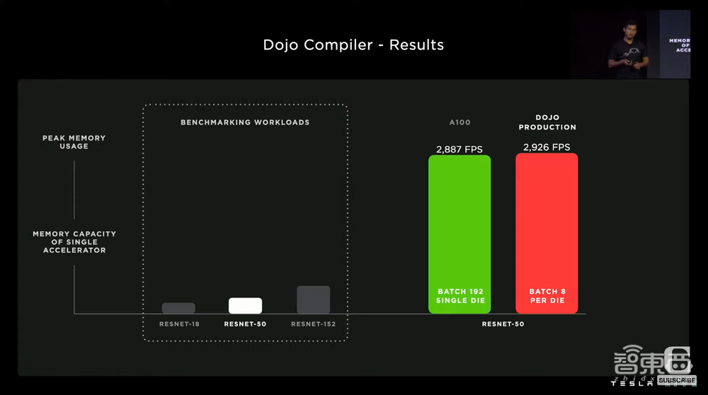 特斯拉公布Dojo超算路线图!披露全家福,首个ExaPOD明年见