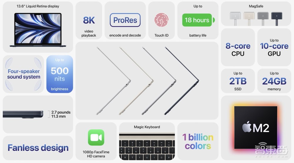 刚刚，苹果M2芯片炸场！iPhone兼职电脑摄像头，系统全家桶“史诗更新”