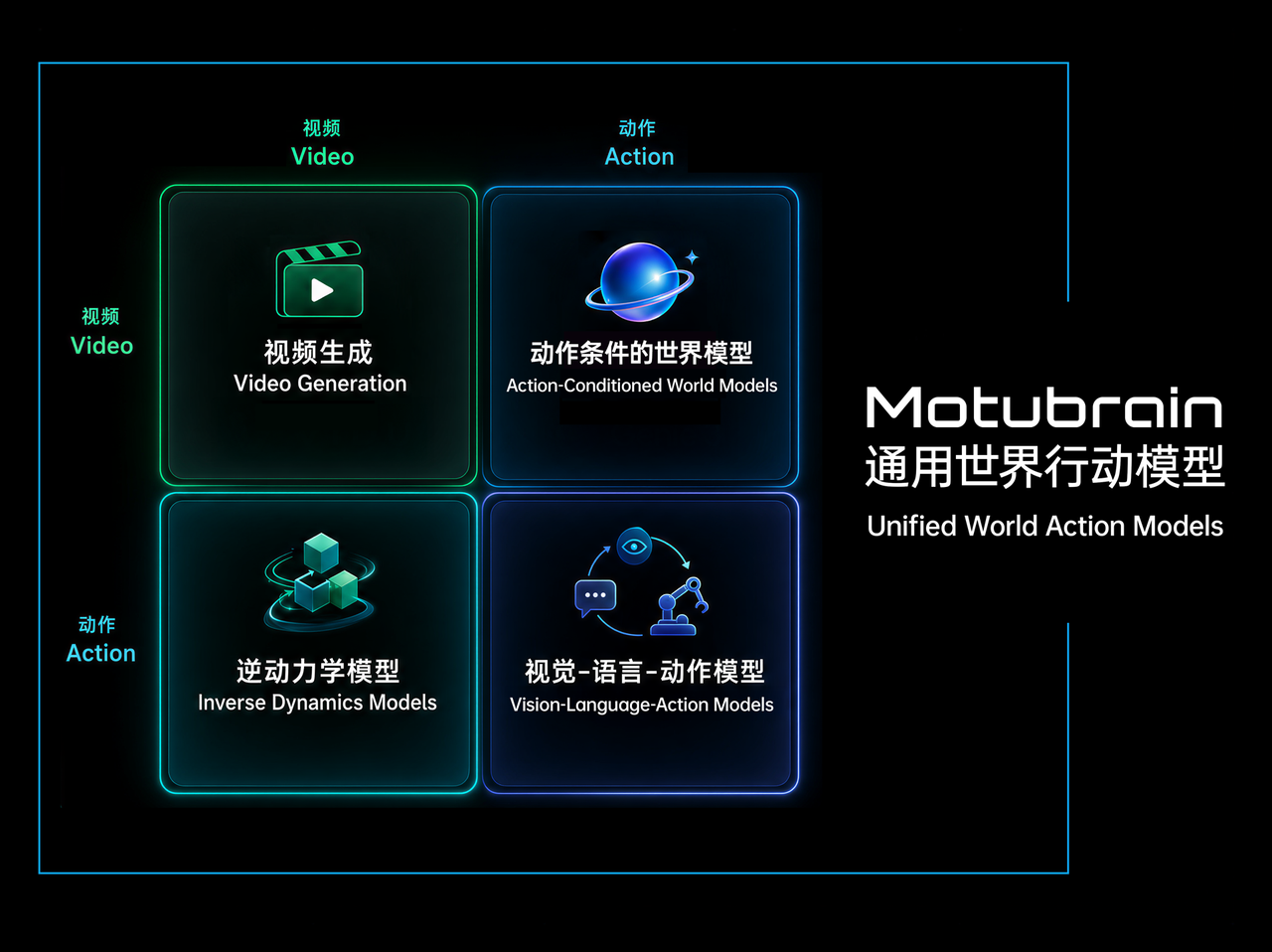 一脑就能适配多任务、多本体！夺得世界第一的Motubrain，终于揭秘了