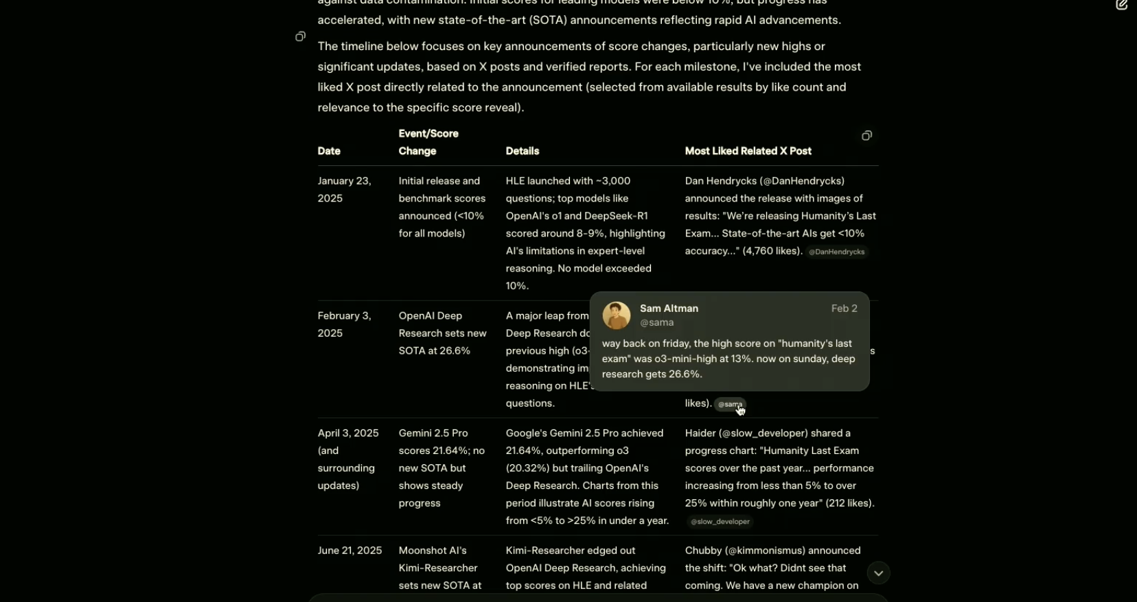 马斯克推最强Grok 4!人类终极测试干翻OpenAI,包月费超2千元