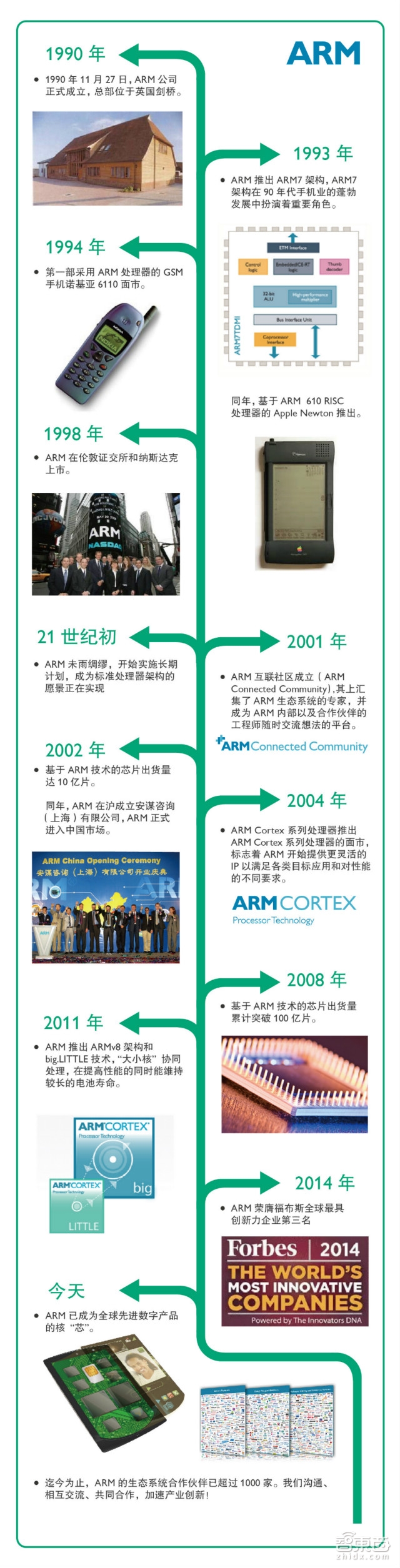 ARM公司25年了 原来和苹果还曾“有一腿”