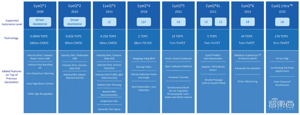 刚刚，美股今年最大芯片IPO诞生！股价涨超30%