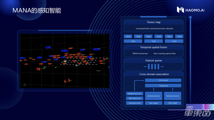 毫末智行顾维灏:辅助驾驶用户行程超600万公里,年中将推城市L2