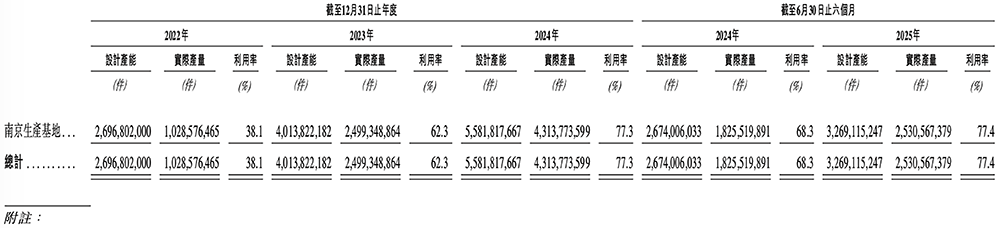 雷军投的江苏半导体封测黑马要IPO了!年入8亿,东南大学校友创立