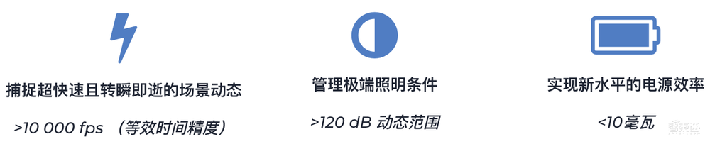 模拟人眼、拯救糊图、兼容主流AI芯片,最小事件视觉传感器问世!对话Prophesee CEO