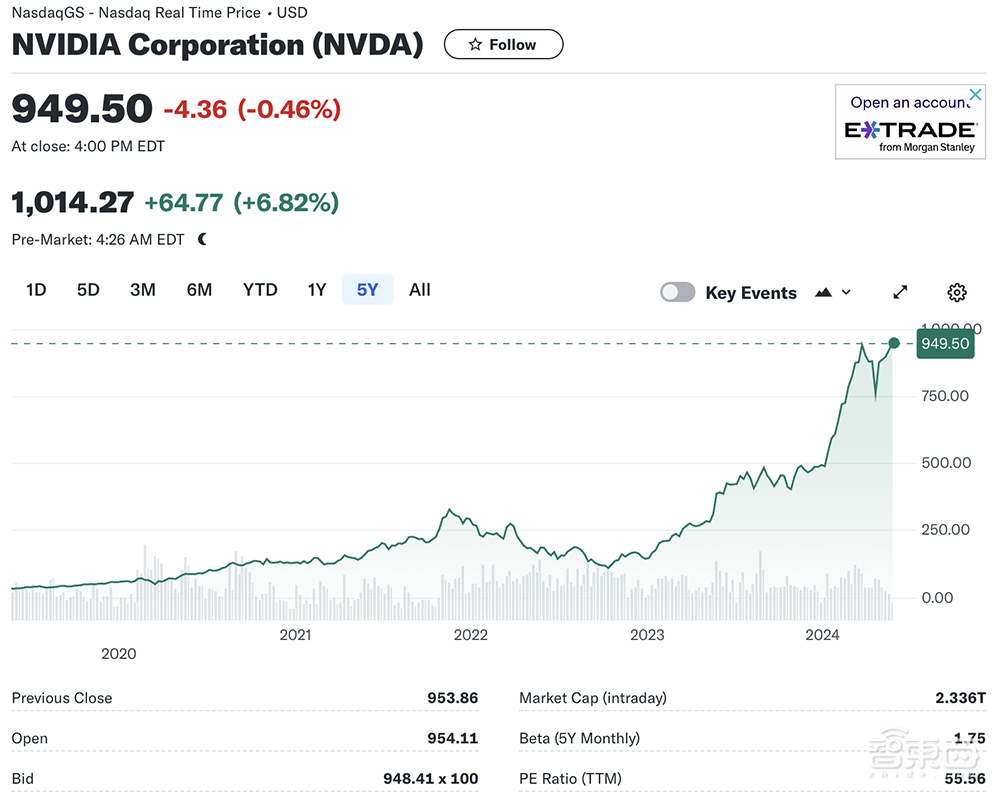 英伟达又赚麻了！一季度净赚千亿，老黄一开口股价就起飞，财报会信息量巨大