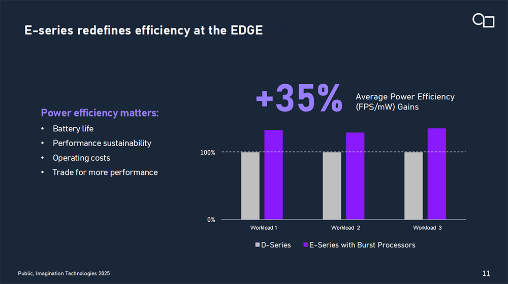 Imagination推出E-Series,AI算力多达200TOPS,兼顾图形渲染与AI计算