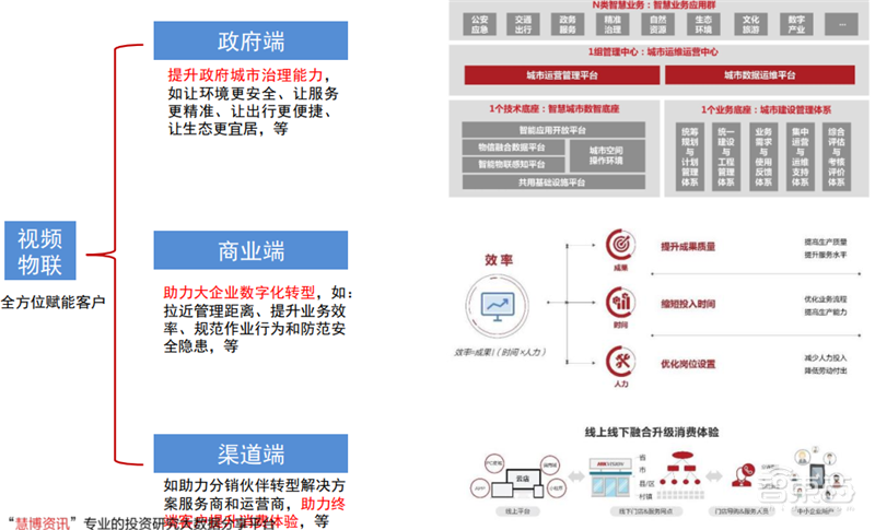 海康大华掀起安防革命!119页报告揭秘万亿视频物联市场【附下载】