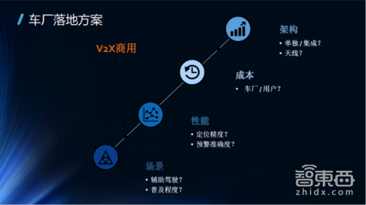 一文读懂!V2X凭什么成为自动驾驶的千里眼