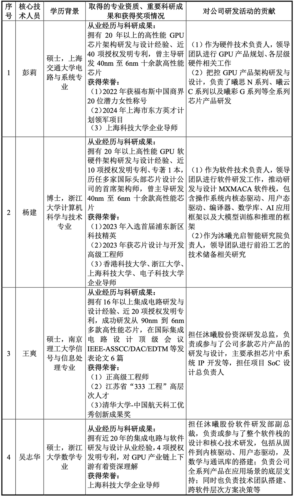 刚刚,上海GPU龙头过会!半年收入大涨437%