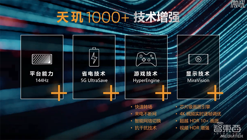 联发科推天玑1000+芯片，5G平均功耗降低48%！iQOO抢首发