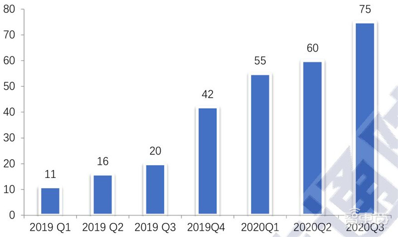 超全2020智慧城市产业链地图：七大环节五个细分领域全方位解读 | 智东西内参