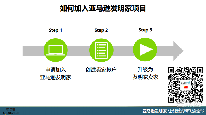 “亚马逊发明家”带你看懂智能家居海外现状与趋势【附PPT课件下载】