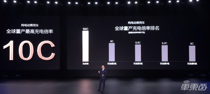 日均入账21亿！比亚迪交出最强年报，全年研发投入超500亿