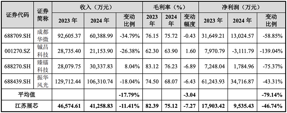 江苏模拟芯片“小巨人”冲刺IPO!南航校友掌舵,拟募资近9亿