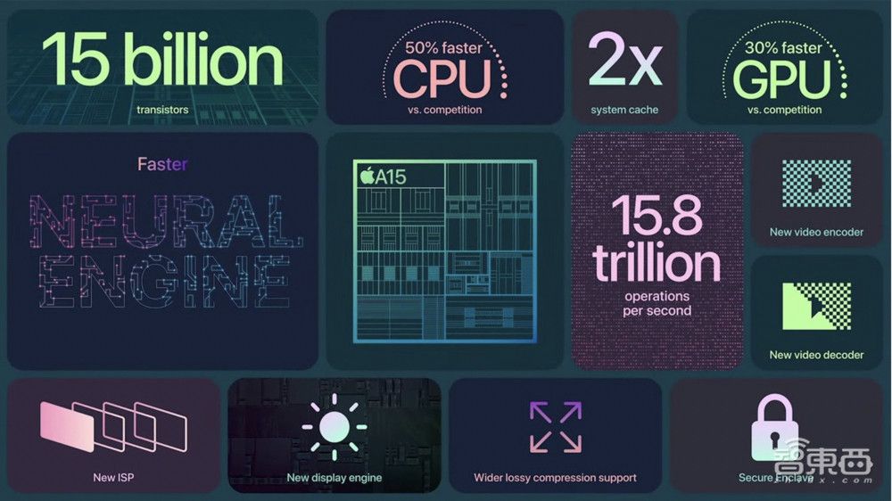 18个月造一块芯，苹果M2芯片在憋什么大招？