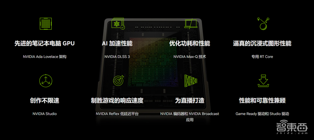 英伟达CES连甩多款重磅新品背后，AI已成游戏行业最大变量