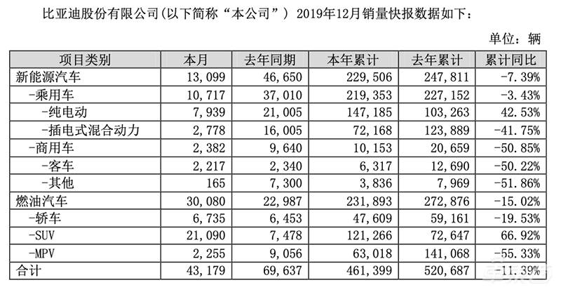 当北汽杀入广汽比亚迪老家，新能源车主如何用脚投票？