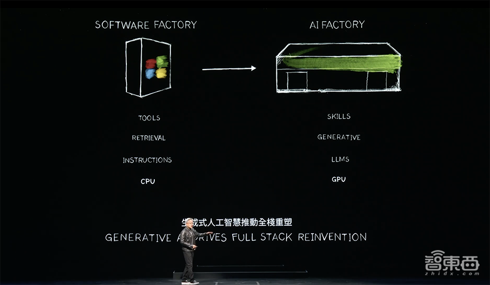 黄仁勋自曝英伟达最强Rubin架构!数百万GPU集群将至,人形机器人是未来