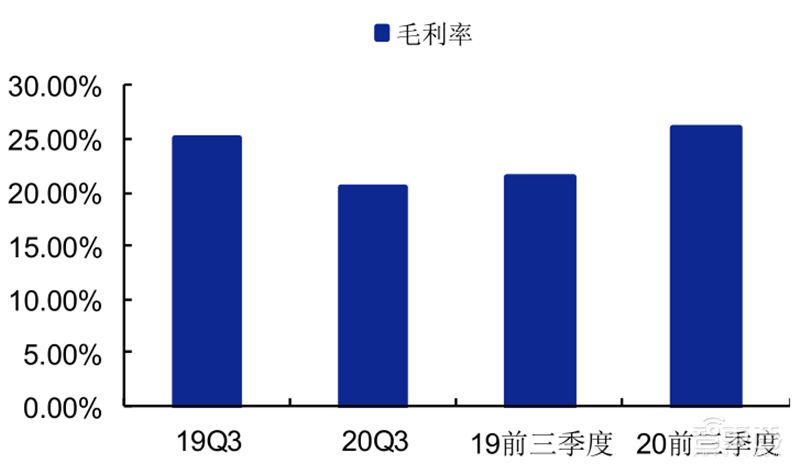 2020可穿戴市场深度报告,苹果称王,华为小米猛追 | 智东西内参