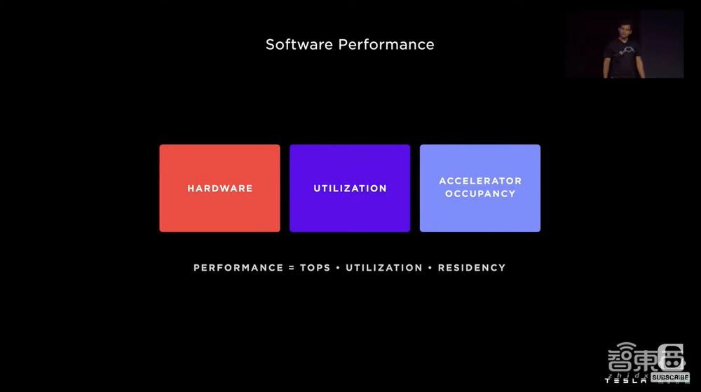 特斯拉公布Dojo超算路线图!披露全家福,首个ExaPOD明年见