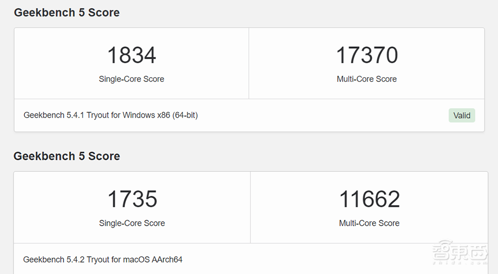 12代酷睿首发评测:干翻苹果碾压AMD,英特尔逆风翻盘稳了?