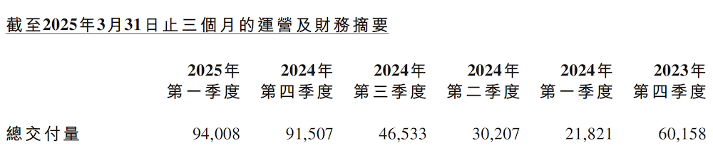 何小鹏官宣8大新车！剧透芯片机器人时间表，喊话Q4盈利