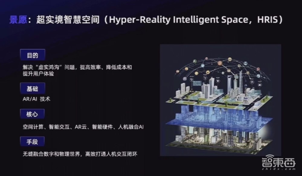 如何让工厂玩转AR?亮风台推5G AR眼镜,获2.7亿C+轮融资