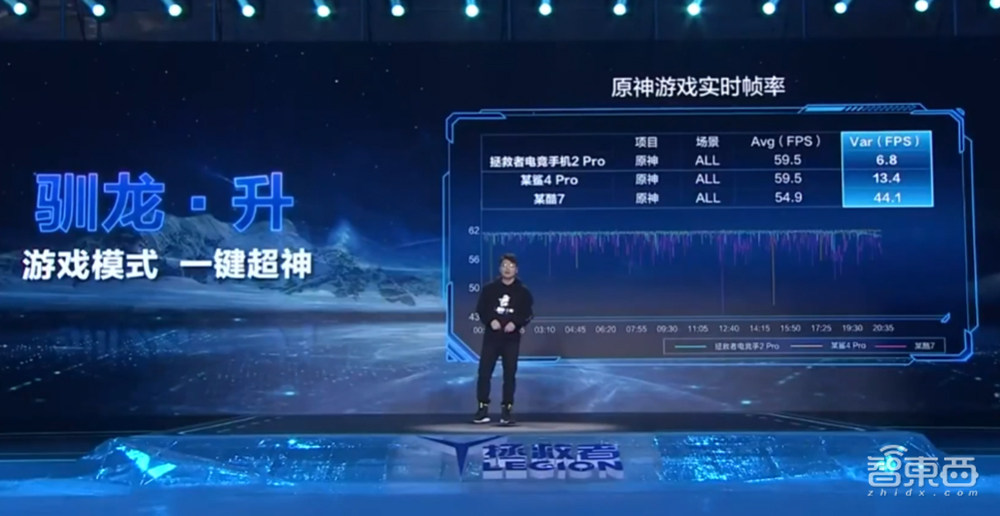 双风扇散热85万分屠榜，“八指操控”？联想做了个能打电话的游戏机