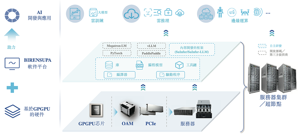 港股“国产GPU第一股”来了!比摩尔沐曦成立更早,IPO文件公布