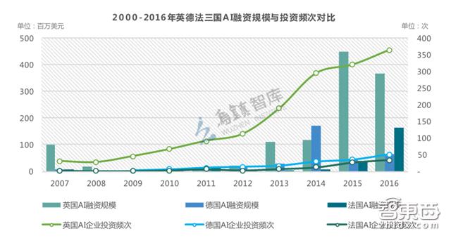 英国政府AI报告:欧洲人工智能最强国的十八条发展建议【附下载】| 智东西内参