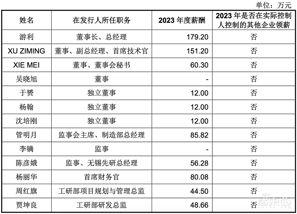 暴涨568%！江苏今年首个半导体IPO，两大设备龙头持股