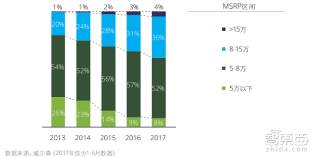 深度:中国车企遭遇最大危机!末尾淘汰赛开始【附下载】| 智东西内参