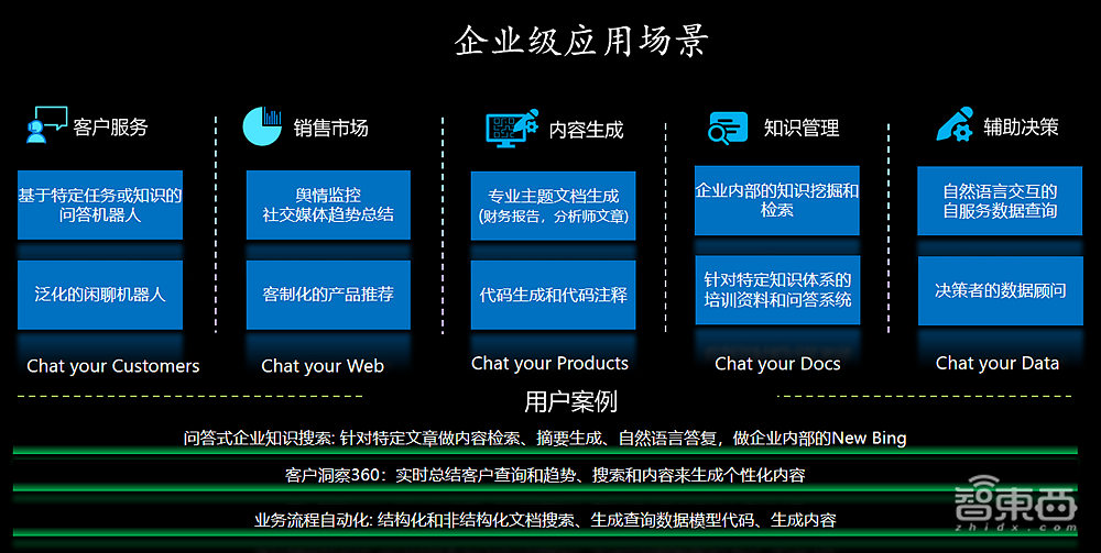 微软徐明强:探索AIGC增长趋势,微软企业级ChatGPT满足五大应用场景丨GTIC 2023